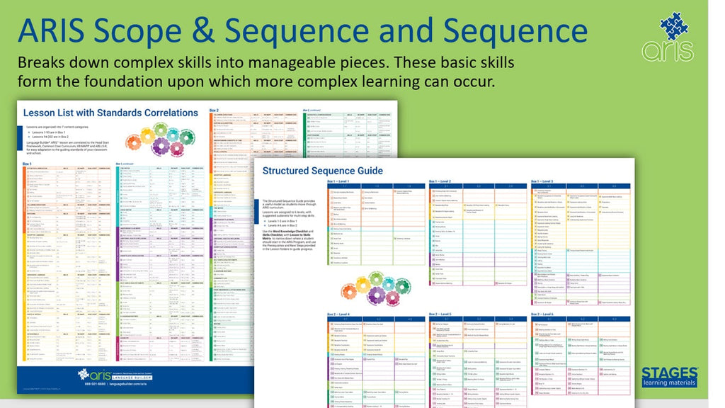 Language Builder ARIS Stage 2 Curriculum