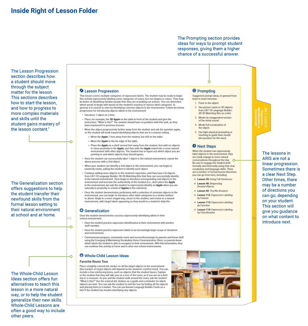 Language Builder ARIS Stage 1 Curriculum