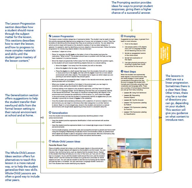 Language Builder ARIS Stage 1 Curriculum & Full Set of Support Materials- Lesson Progression